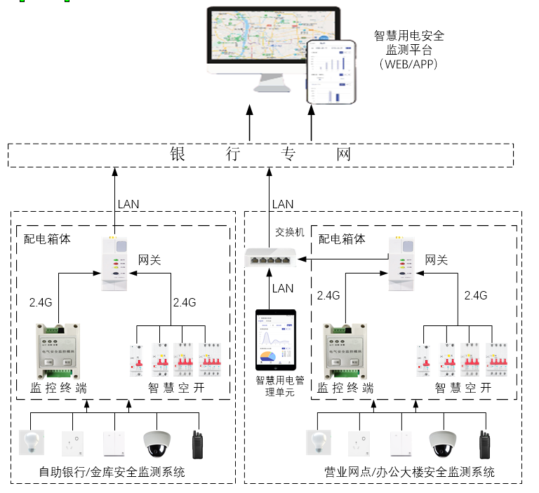 银行解决方案设计图.png